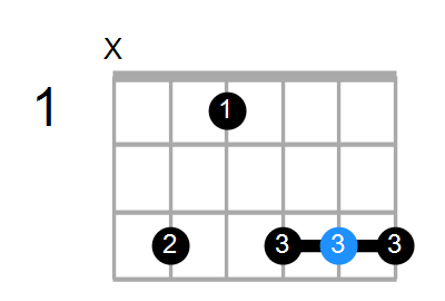 Dsus4(b9,b13)/C Chord